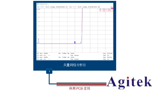 羅德與施瓦茨矢量網(wǎng)絡(luò)分析儀PCB插損和阻抗測(cè)試方案(圖8)