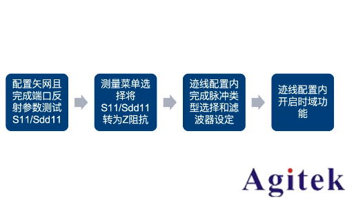 羅德與施瓦茨矢量網(wǎng)絡(luò)分析儀PCB插損和阻抗測(cè)試方案(圖11)