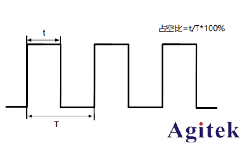 普源信號(hào)發(fā)生器DG900 pro系列如何輸出方波(圖2)