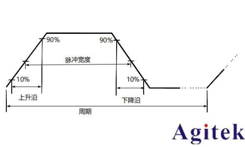 普源信號發(fā)生器DG900 pro系列輸出脈沖波