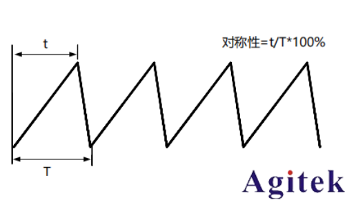 普源信號發(fā)生器DG900 pro系列輸出鋸齒波