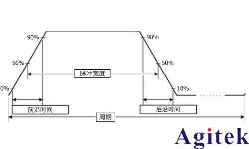 泰克AFG31000系列信號(hào)發(fā)生器創(chuàng)建脈沖波形