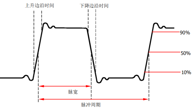普源DG5000 系列信號(hào)發(fā)生器如何輸出方波