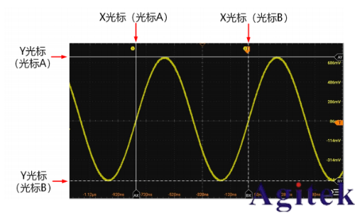 普源示波器DHO1000光標測量