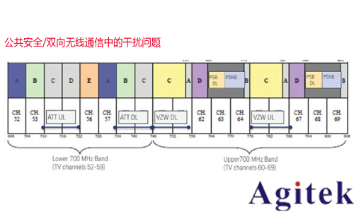 使用實時頻譜分析儀應(yīng)對外場射頻與微波干擾的挑戰(zhàn)   (圖3)