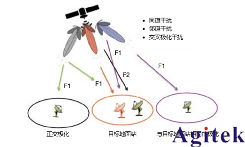 使用實時頻譜分析儀應(yīng)對外場射頻與微波干擾的挑戰(zhàn)   (圖4)