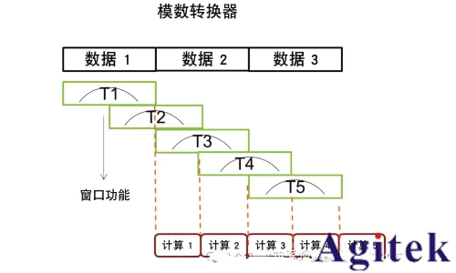 什么是實時頻譜儀（RTSA）？(圖9)
