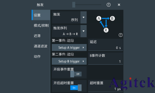 羅德與施瓦茨示波器A-B-R觸發(fā)在開(kāi)關(guān)電源死區(qū)時(shí)間測(cè)試中的應(yīng)用(圖6)