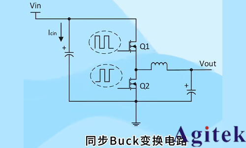 羅德與施瓦茨示波器A-B-R觸發(fā)在開(kāi)關(guān)電源死區(qū)時(shí)間測(cè)試中的應(yīng)用(圖1)