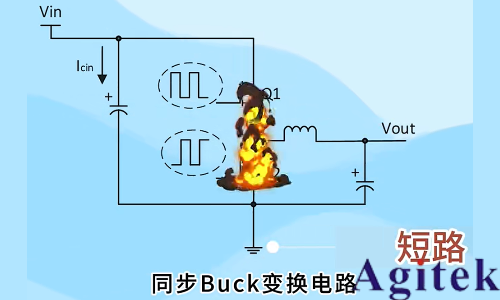 羅德與施瓦茨示波器A-B-R觸發(fā)在開(kāi)關(guān)電源死區(qū)時(shí)間測(cè)試中的應(yīng)用(圖2)