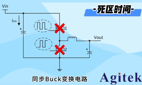 羅德與施瓦茨示波器A-B-R觸發(fā)在開(kāi)關(guān)電源死區(qū)時(shí)間測(cè)試中的應(yīng)用(圖3)