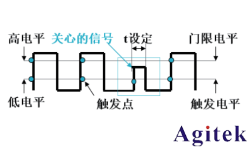 泰克示波器解決嵌入式系統(tǒng)信號(hào)調(diào)試的五個(gè)階段難題(圖4)