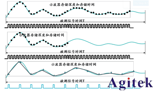 泰克示波器解決嵌入式系統(tǒng)信號(hào)調(diào)試的五個(gè)階段難題(圖6)