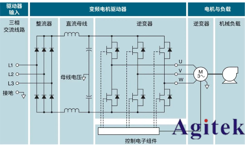 使用泰克示波器對三相電機(jī)驅(qū)動(dòng)器進(jìn)行測量(圖2)