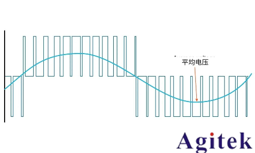 使用泰克示波器對三相電機(jī)驅(qū)動(dòng)器進(jìn)行測量(圖4)