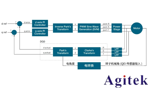 使用泰克示波器對三相電機(jī)驅(qū)動(dòng)器進(jìn)行測量(圖8)