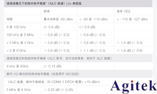 信號發(fā)生器關(guān)鍵技術(shù)指標(biāo)精度(圖2)