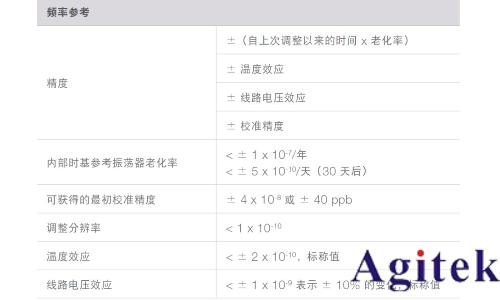 信號發(fā)生器關(guān)鍵技術(shù)指標(biāo)精度(圖8)