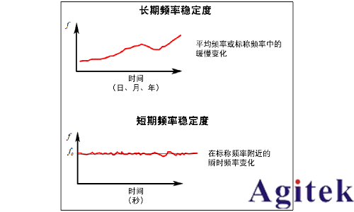 信號發(fā)生器諧波與雜散(圖2)