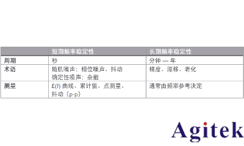 信號發(fā)生器諧波與雜散(圖3)