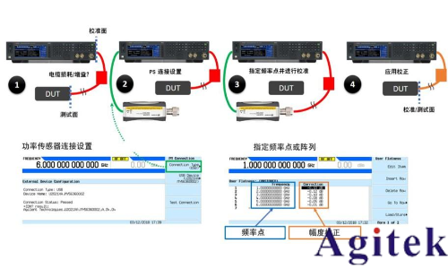 是德E8257D信號(hào)發(fā)生器/信號(hào)源的使用方法及注意事項(xiàng)(圖1)