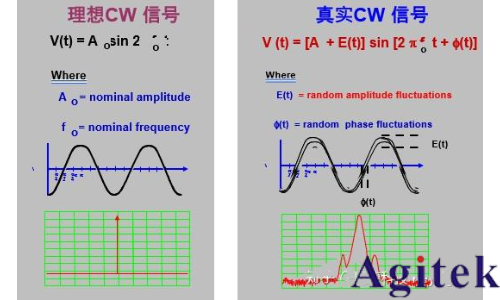 信號發(fā)生器/信號源的信號類型(圖3)