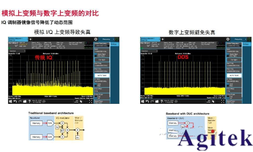 信號發(fā)生器/信號源的信號類型(圖12)