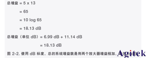 信號(hào)發(fā)生器的功率(圖4)