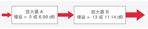 信號(hào)發(fā)生器的功率(圖3)