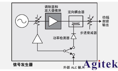 信號(hào)發(fā)生器的功率(圖10)