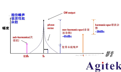 什么是射頻信號發(fā)生器？(圖5)