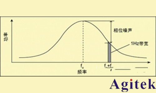 什么是射頻信號發(fā)生器？(圖6)