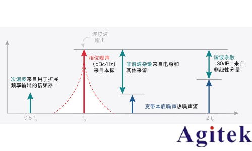 什么是射頻信號發(fā)生器？(圖8)
