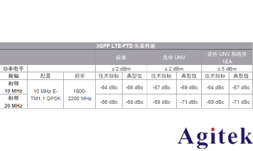 信號(hào)發(fā)生器（信號(hào)源）的失真性能(圖5)