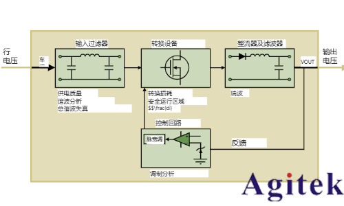 使用泰克示波器進(jìn)行供電測量與分析