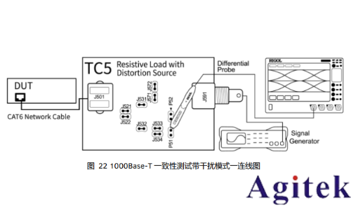 普源數(shù)字示波器DS70000系列關(guān)于以太網(wǎng)物理層一致性分析測試方案(圖13)