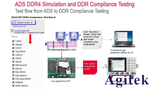 是德示波器在DDR4 的眼圖測試(圖4)