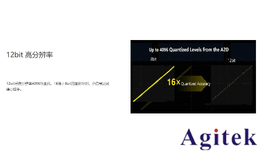 普源示波器如何有效地設(shè)置衰減比(圖3)