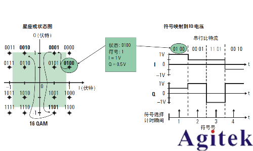 IQ調(diào)制信號必須用IQ解調(diào)嗎？(圖5)