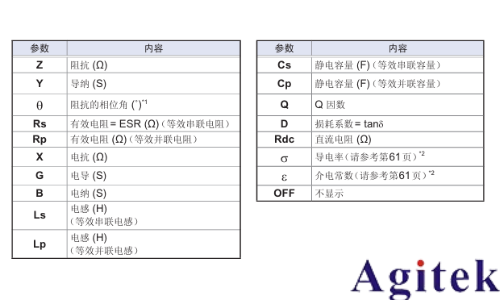 LCR測試儀 —線纜參數(shù)測量的好幫手(圖3)