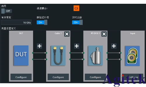 羅德與施瓦茨示波器高級眼圖中的實時去嵌應(yīng)用(圖3)