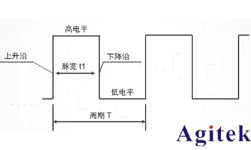 脈沖信號(hào)和沖激信號(hào)區(qū)別是什么？(圖1)