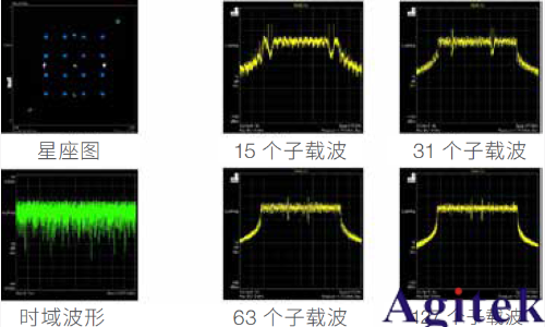 脈沖信號(hào)和沖激信號(hào)區(qū)別是什么？