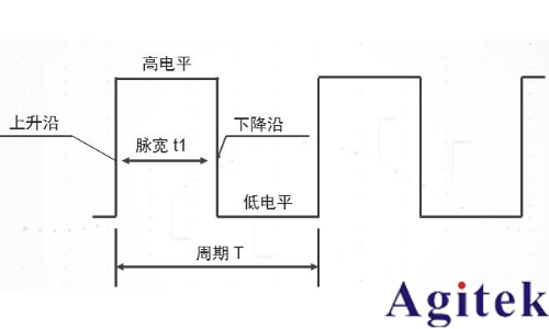 脈沖信號(hào)是什么? 脈沖信號(hào)是數(shù)字信號(hào)還是模擬信號(hào)?(圖1)