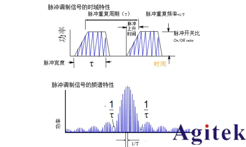 脈沖信號(hào)是什么? 脈沖信號(hào)是數(shù)字信號(hào)還是模擬信號(hào)?(圖4)
