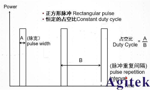 脈沖信號(hào)是什么? 脈沖信號(hào)是數(shù)字信號(hào)還是模擬信號(hào)?(圖6)
