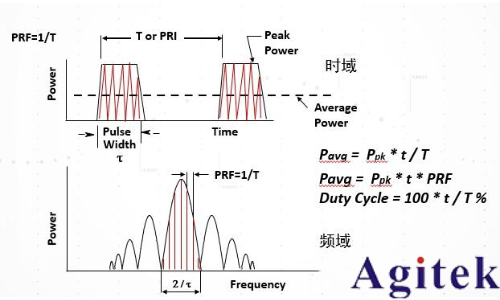 脈沖信號(hào)是什么? 脈沖信號(hào)是數(shù)字信號(hào)還是模擬信號(hào)?(圖9)