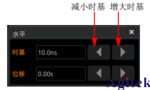 普源示波器MSO5000如何調(diào)整水平時基(圖1)