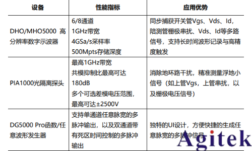 普源示波器與信號發(fā)生器功率半導(dǎo)體動態(tài)性能測試解決方案(圖3)