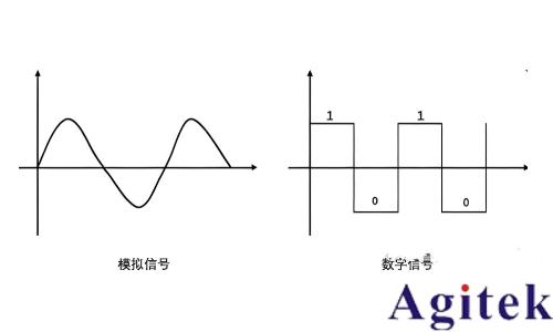 采樣示波器和實(shí)時(shí)示波器如何選擇？(圖8)